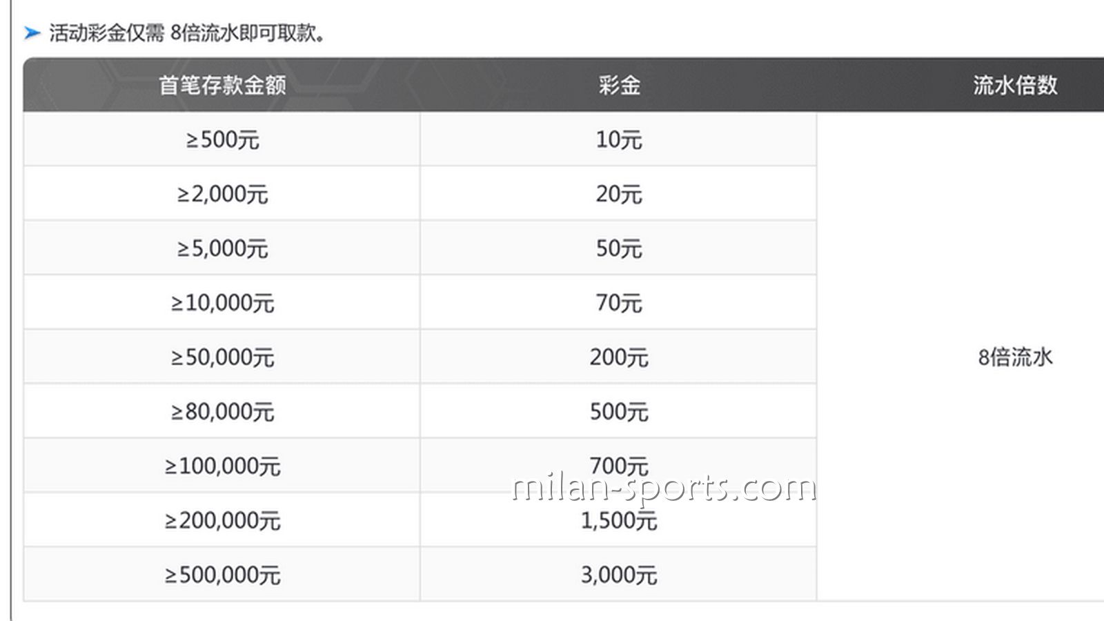 YY体育为你分享，如何用最快速度刷满新手流水？