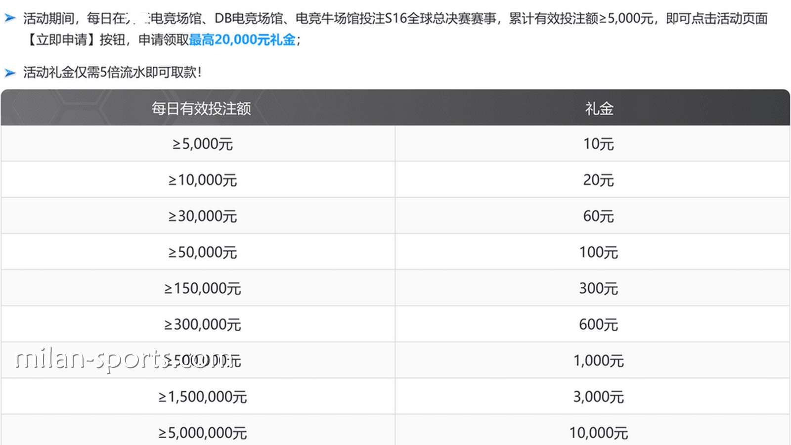 YY体育S16荣耀征程活动说明
