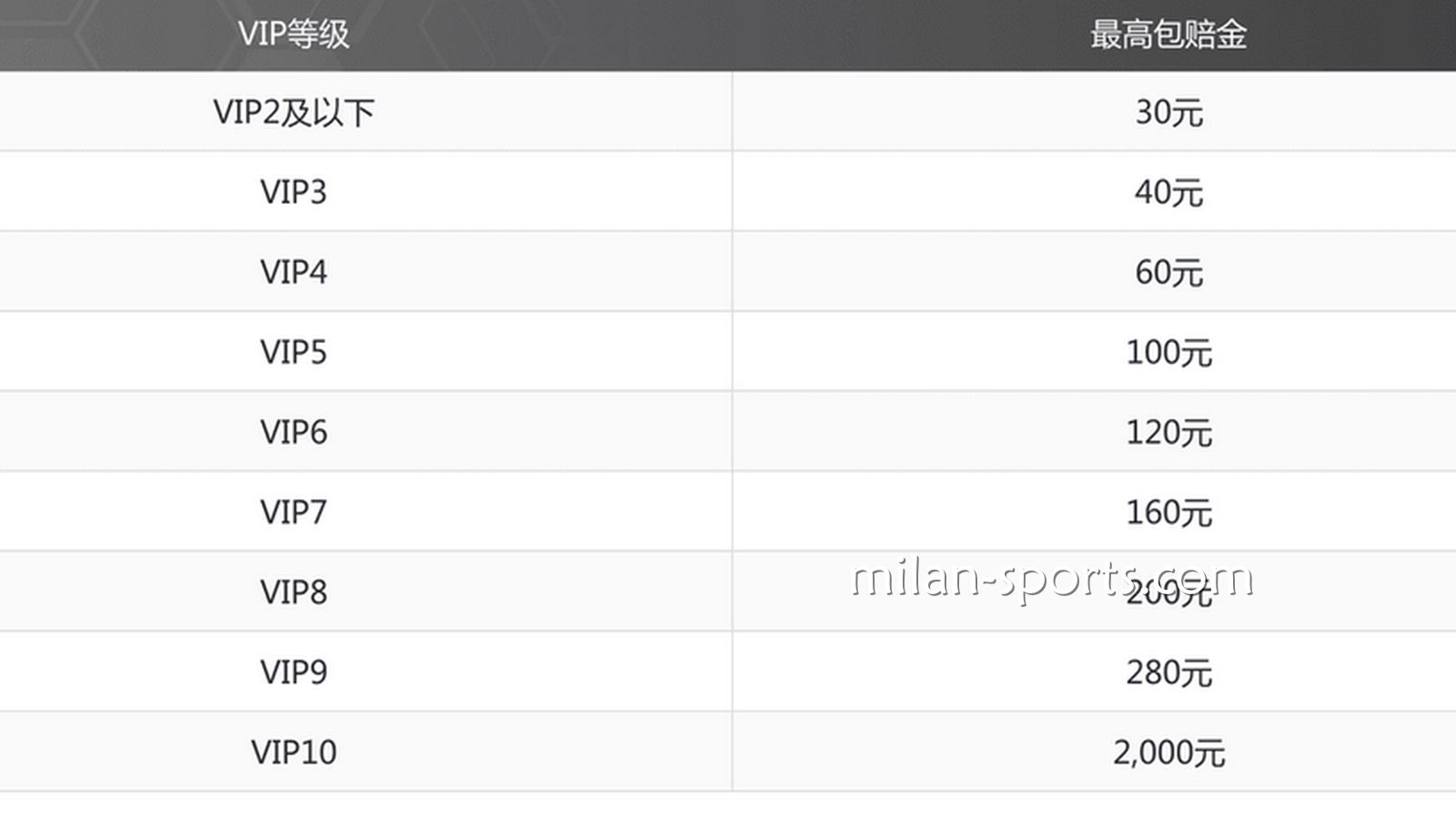 YY特惠，投注指定赛事，体育免单彩金高达2000元