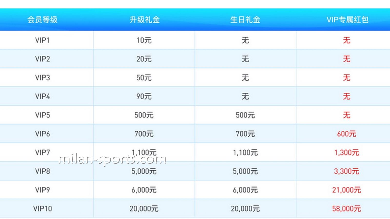 YYVIP享受多样的平台福利