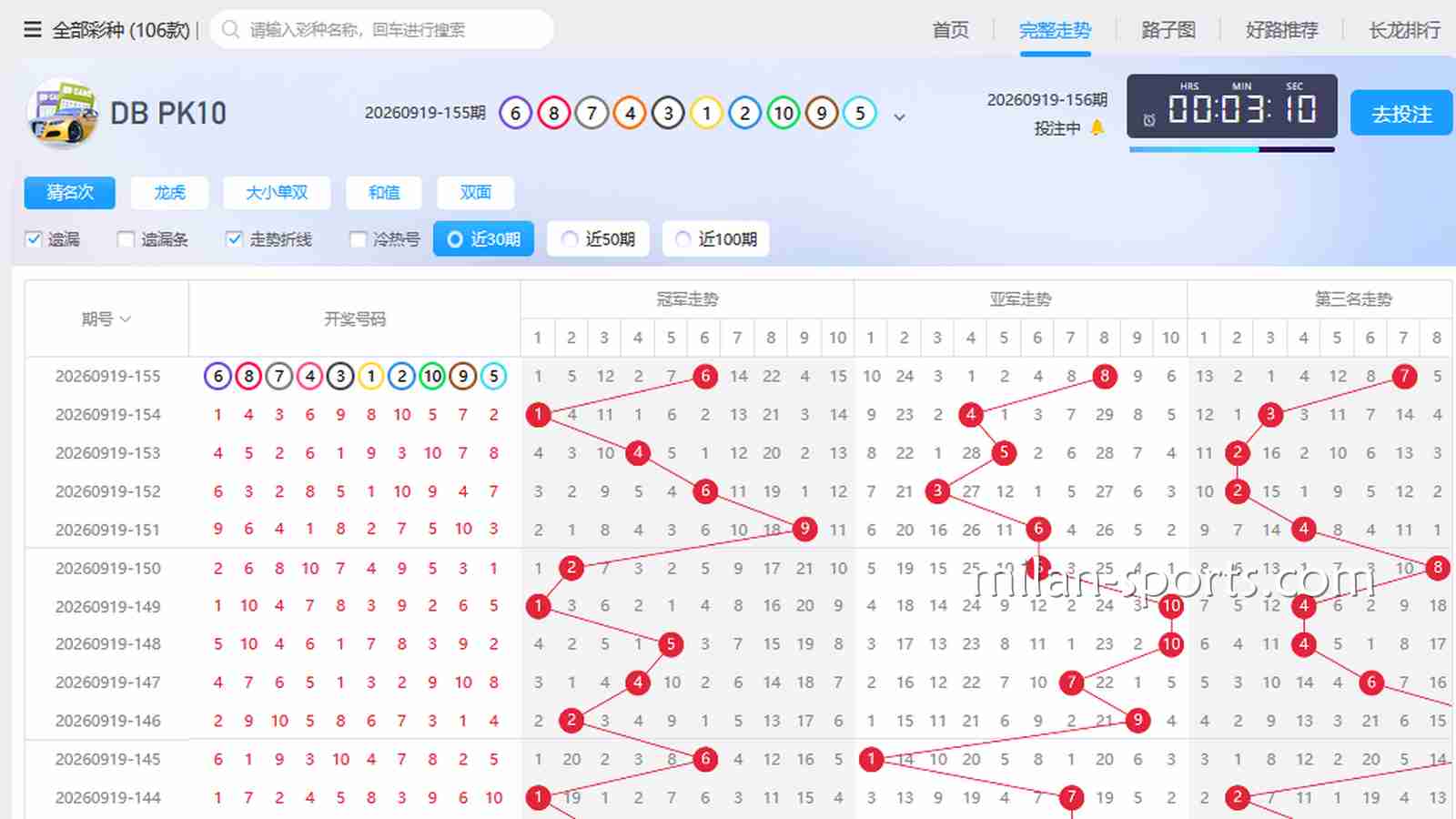YY彩票老彩民是怎么看“走势图”和“遗漏值”的？