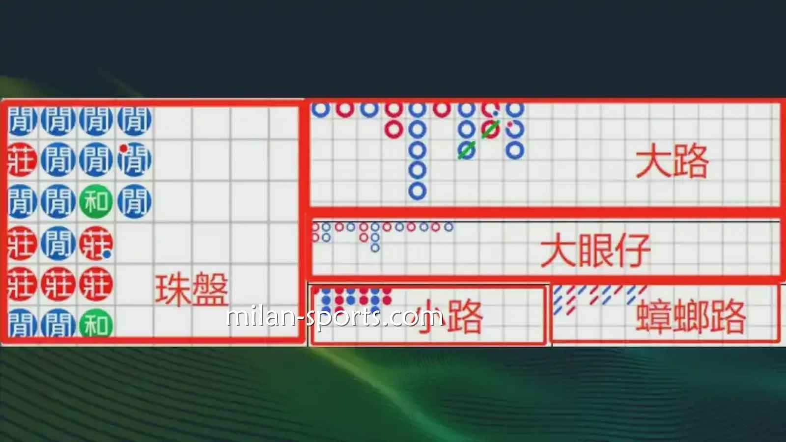 YY体育:什么是百家乐游戏的「看路」?
